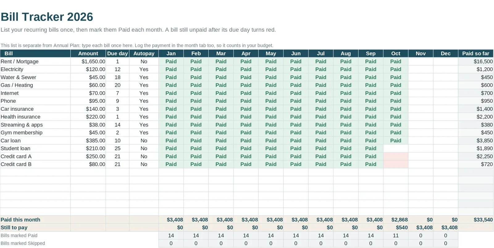 Bill tracker tab of a filled-in budget spreadsheet example with paid and unpaid bills