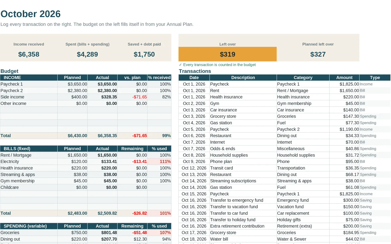 Monthly tab of a budget spreadsheet with planned versus actual amounts and a transaction log