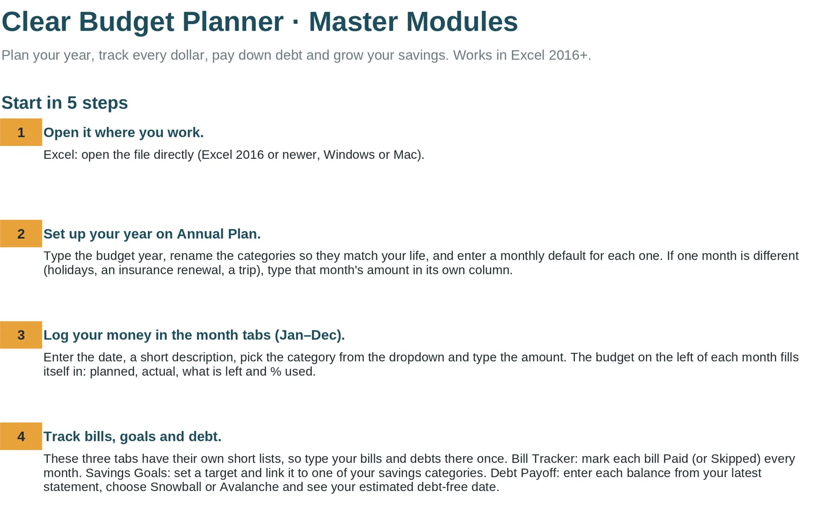 Start Here page of a budget spreadsheet with a five step setup for beginners