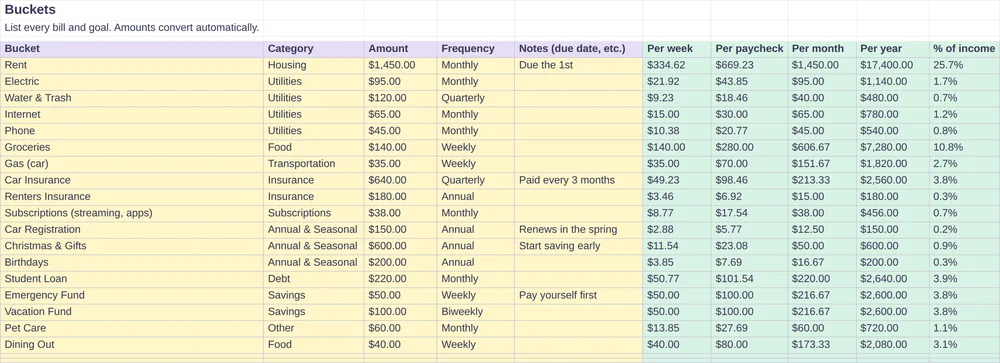 Buckets sheet with each bill, its category, frequency and weekly amount