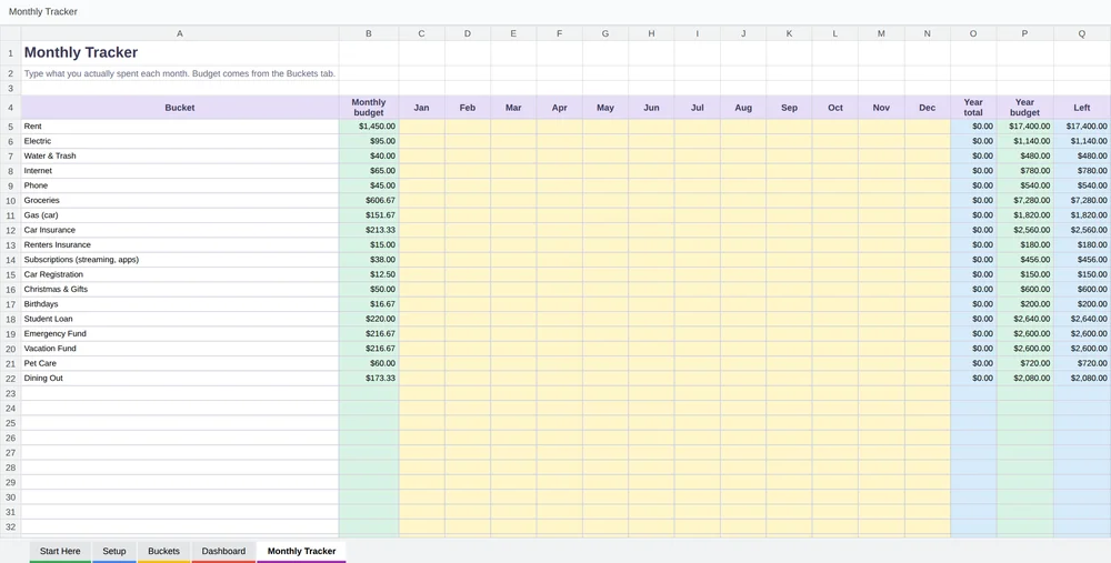 Monthly spending tracker sheet with one row per bucket and a column for every month